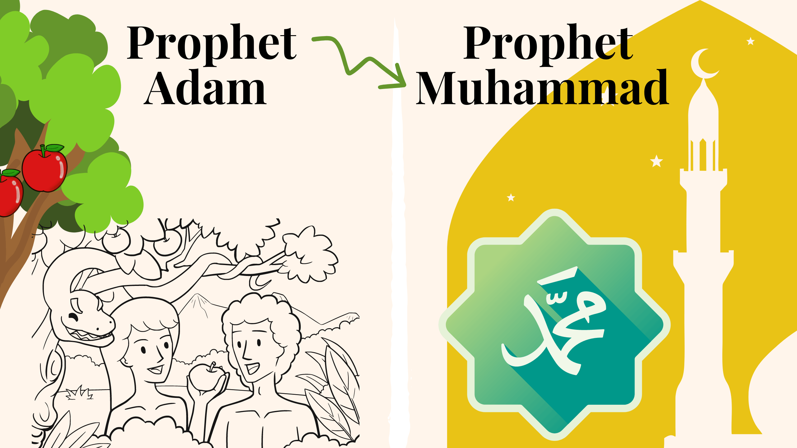 From Hazrat Adam to Hazrat Muhammad